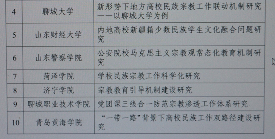 威尼斯569vip游戏下载获批山东省统战工作重点项目