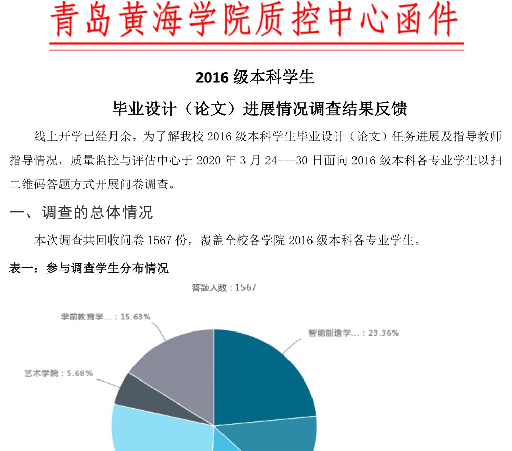 质量监控与评估中心组织对2016级本科学生毕业设计（论文）任务进展情况开展调查