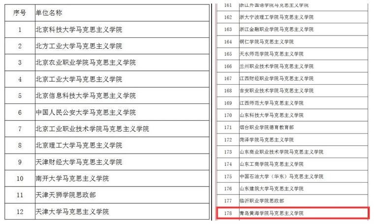 威尼斯官网马克思主义学院首批加入“数字马院”联盟