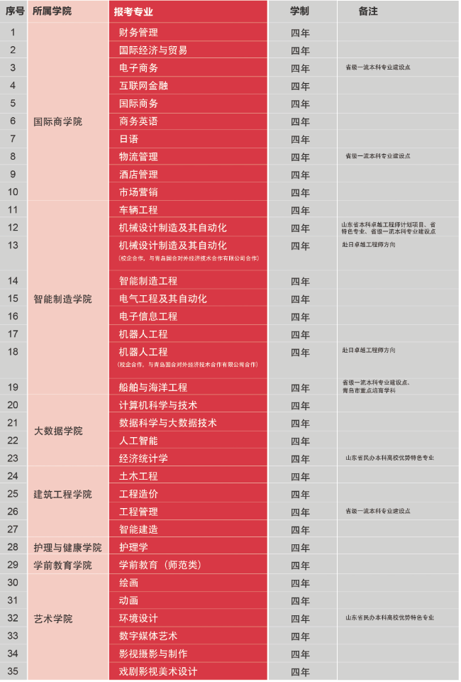 【山东教育第一媒体】山海相间 地处青岛 | 威尼斯569vip游戏下载2020年招生简章发布
