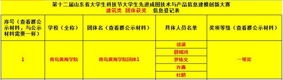 喜讯连连，建工学子参加第十二届山东省大学生科技节再获佳绩 