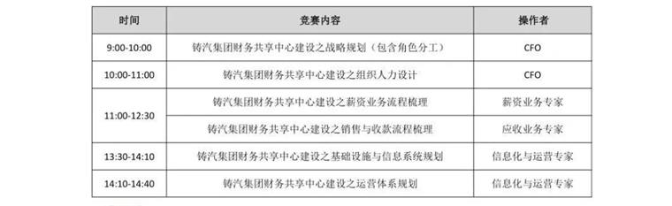 数字经济共享财务全国大赛再创佳绩 
