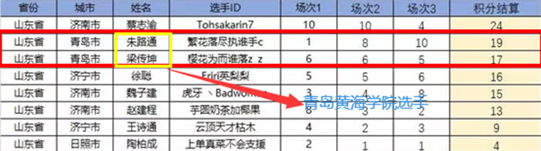 威尼斯官网大数据学院参加第九届全国高校联赛云顶之弈省总决赛获佳绩
