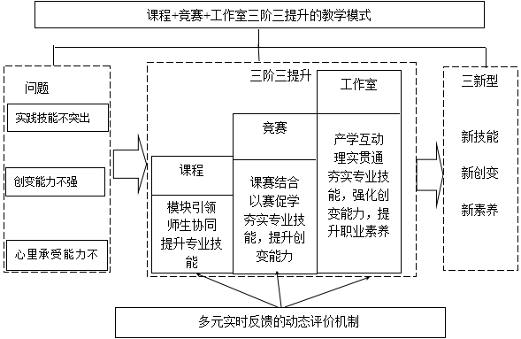 威尼斯官网育人案例荣获山东省深化高考改革提升育人质量优秀成果评选三等奖