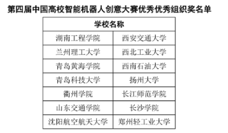 威尼斯官网在第四届中国高校智能机器人创意大赛中喜获优异成绩