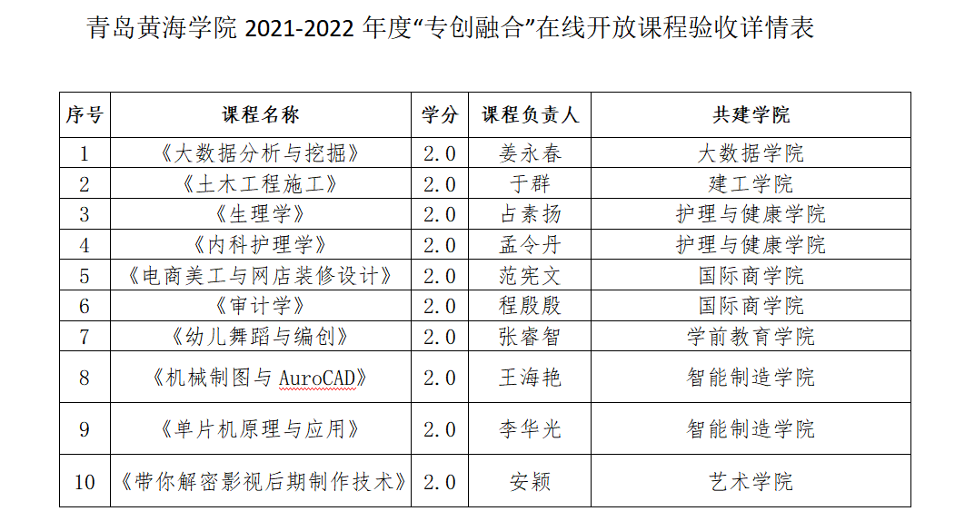 威尼斯官网召开2021-2022年度“专创融合”在线开放课程建设验收会议
