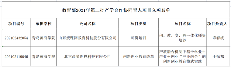 创新创业教育学院获批两项教育部产学合作协同育人项目