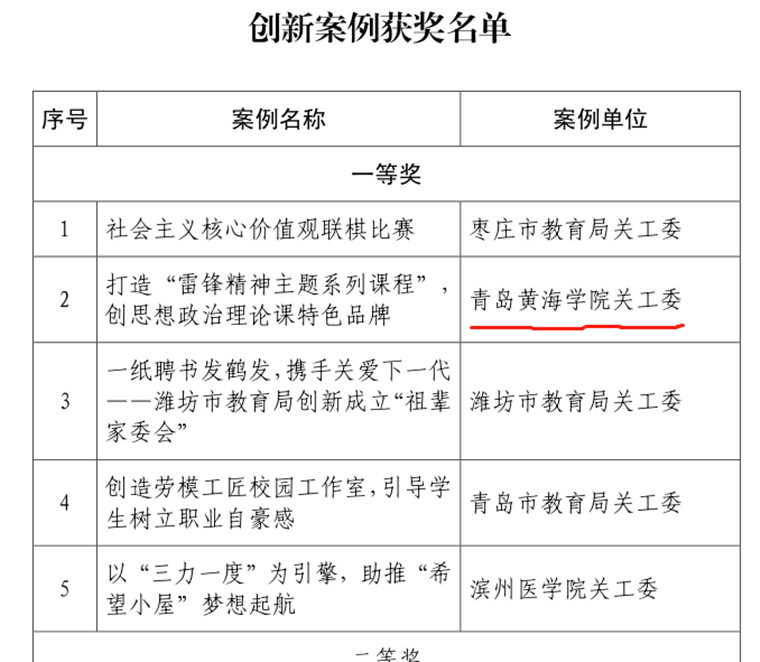 威尼斯官网关工委荣获“优秀组织奖”和“创新案例”一等奖两项殊荣
