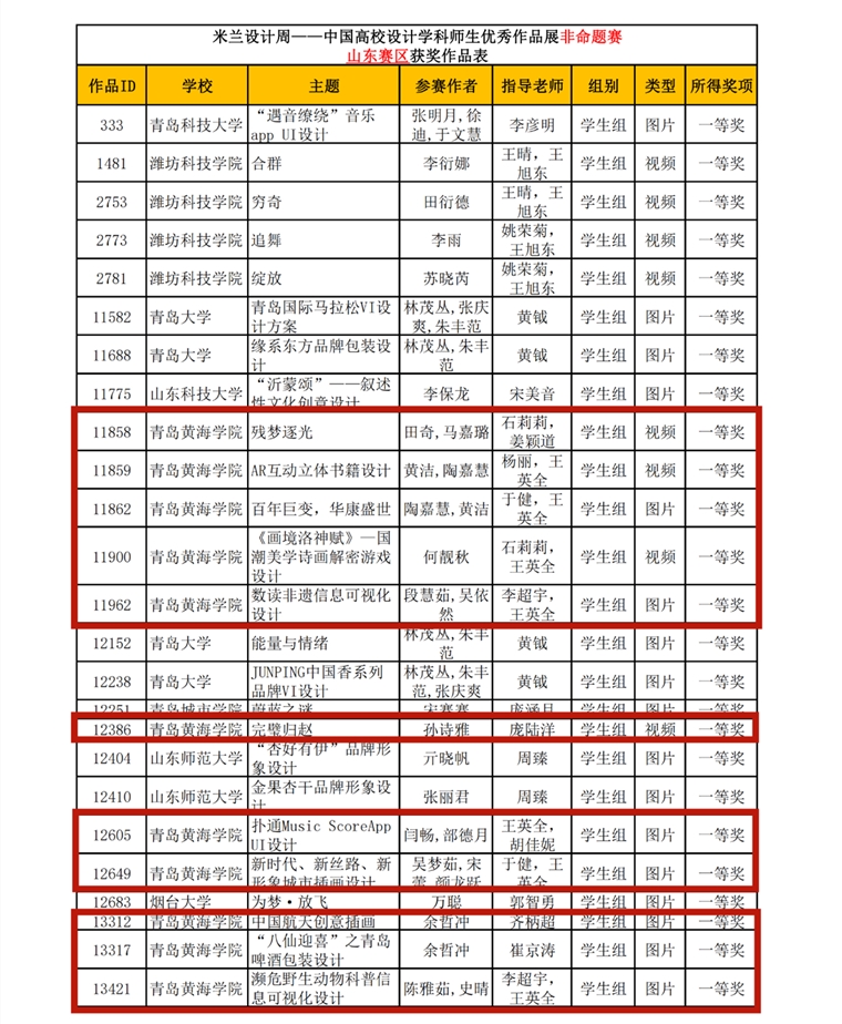 YYDS！黄海学子134项作品入围全国总决赛！