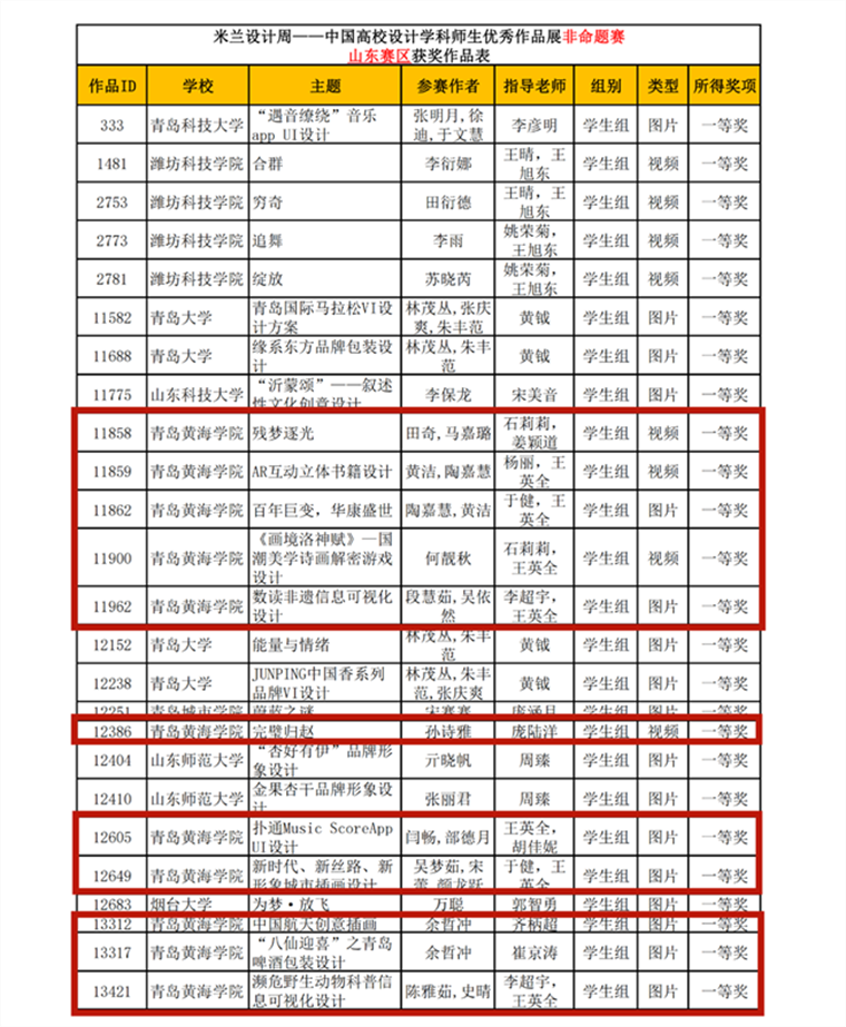 【中国网】威尼斯569vip游戏下载：134项作品入围第六届米兰设计周高校设计展全国总决赛！