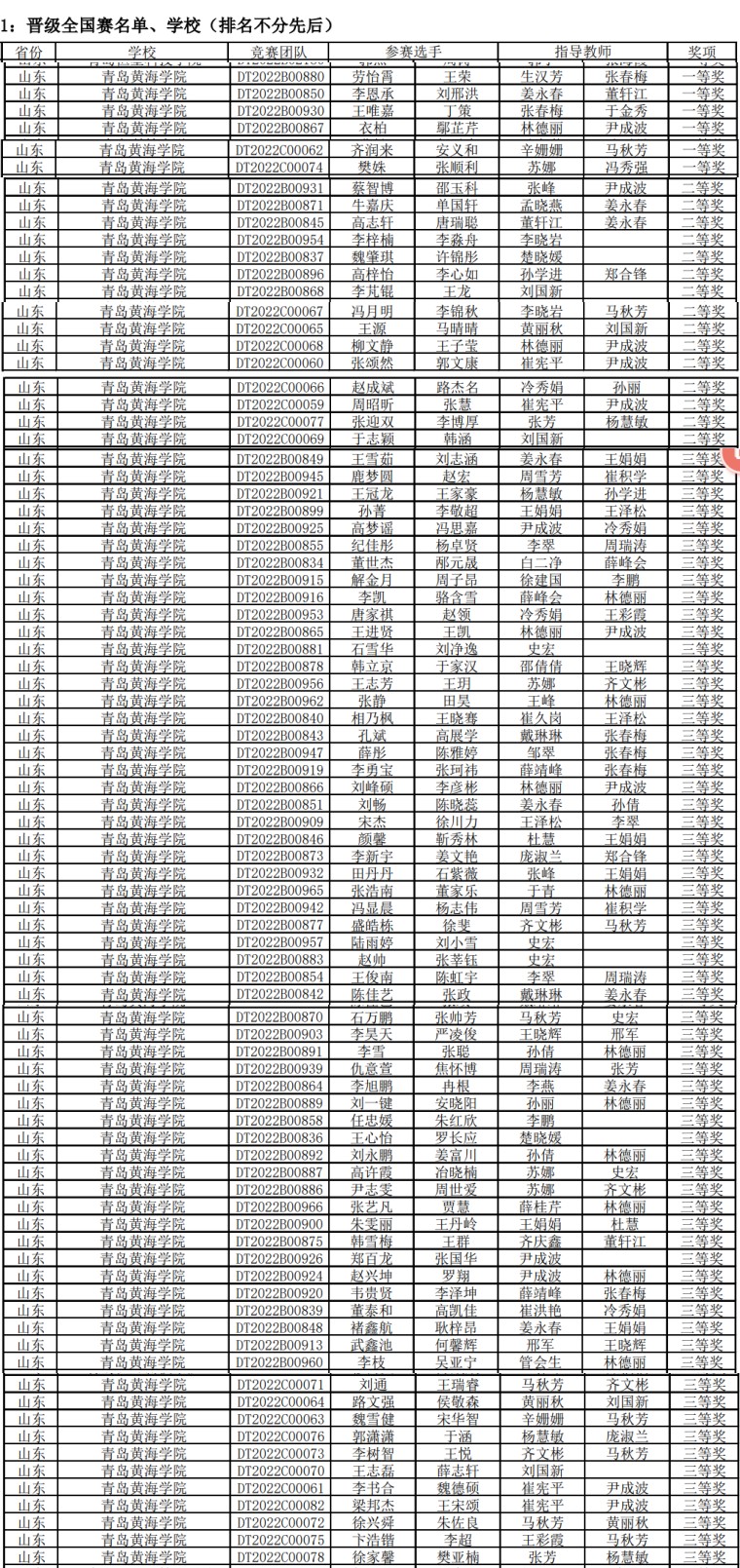 威尼斯官网学子在全国大学生移动通信5G技术大赛省赛中喜获佳绩