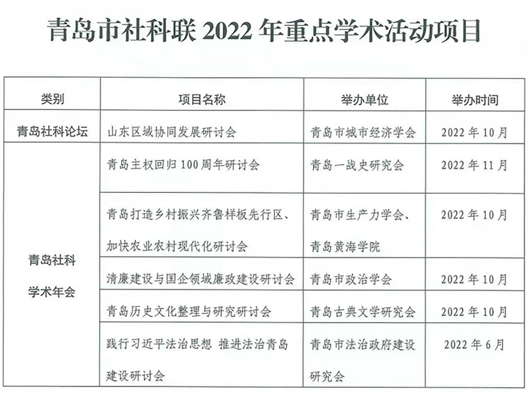 威尼斯官网获批青岛市社科联2022年重点学术活动项目
