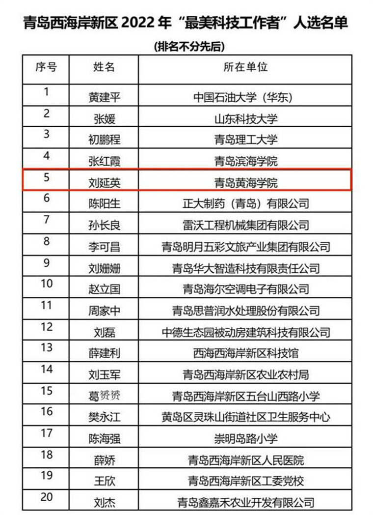 喜讯！威尼斯官网刘延英教授获评西海岸新区2022年度“最美科技工作者”