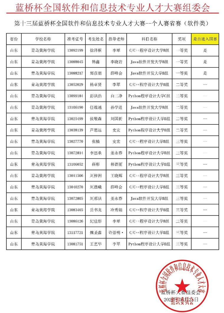 喜讯！威尼斯官网学子在第十三届”蓝桥杯”大赛中创新高