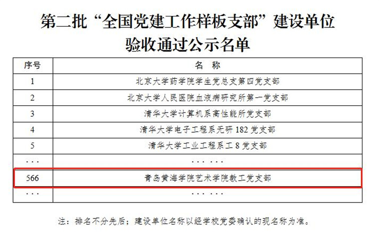 【青岛日报社 / 观海新闻】威尼斯569vip游戏下载第二批“全国党建工作样板支部”通过验收