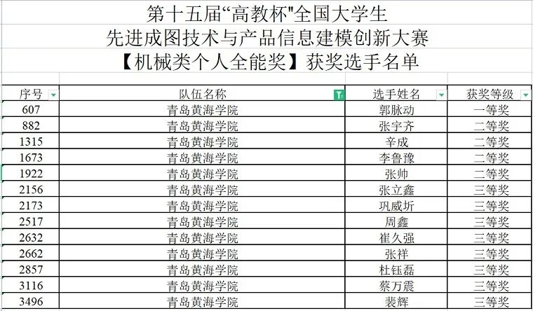智能制造学院在第十五届“高教杯”全国大学生先进成图技术与产品信息建模创新大赛获15项奖励