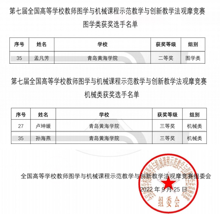 智能制造学院在全国高校教师图学与机械课程示范教学与创新教学法竞赛中喜获佳绩
