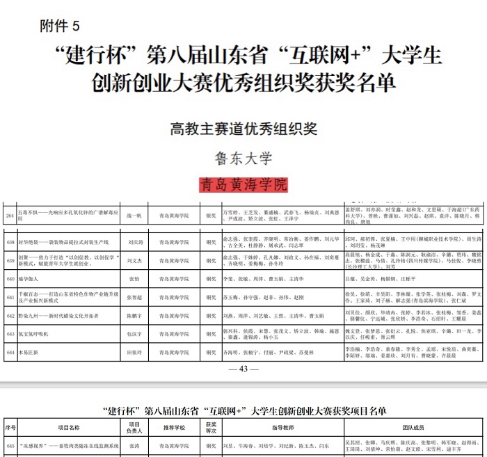 威尼斯官网在第八届山东省 “互联网+”大学生创新创业大赛中获多个奖项