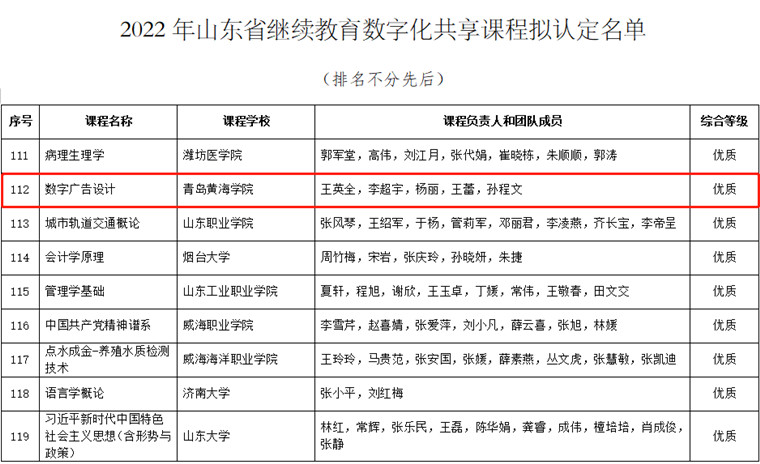 喜讯！威尼斯官网一门课程入选山东省继续教育数字化优质课程