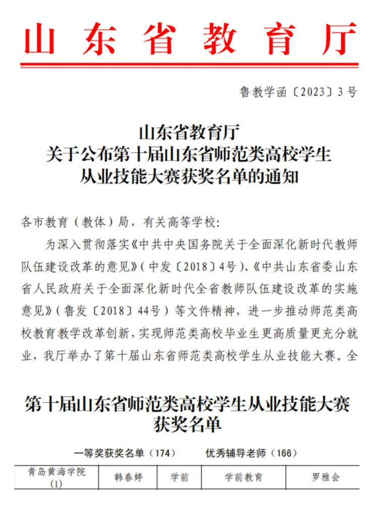 喜报！学前教育学院又拿一个一等奖！