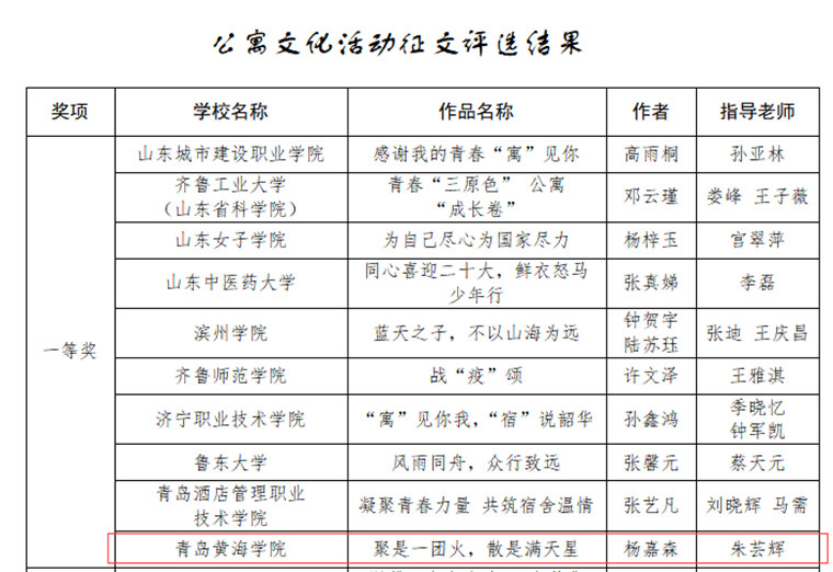 威尼斯官网护理学子荣获省级2022年高校主题系列活动征文一等奖