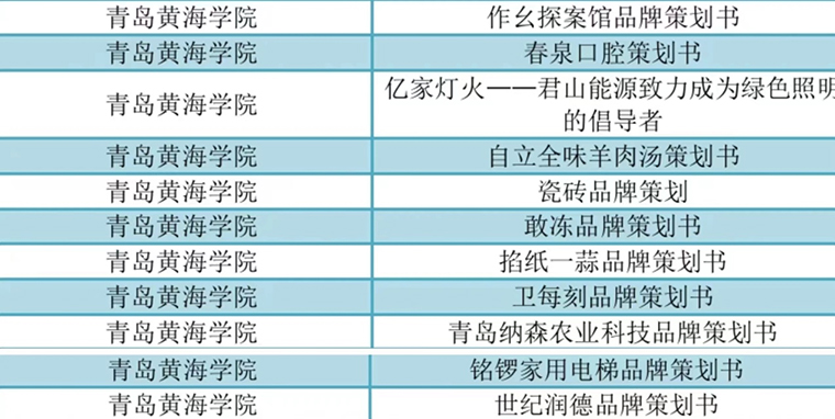 品牌大赛国家一等奖+2