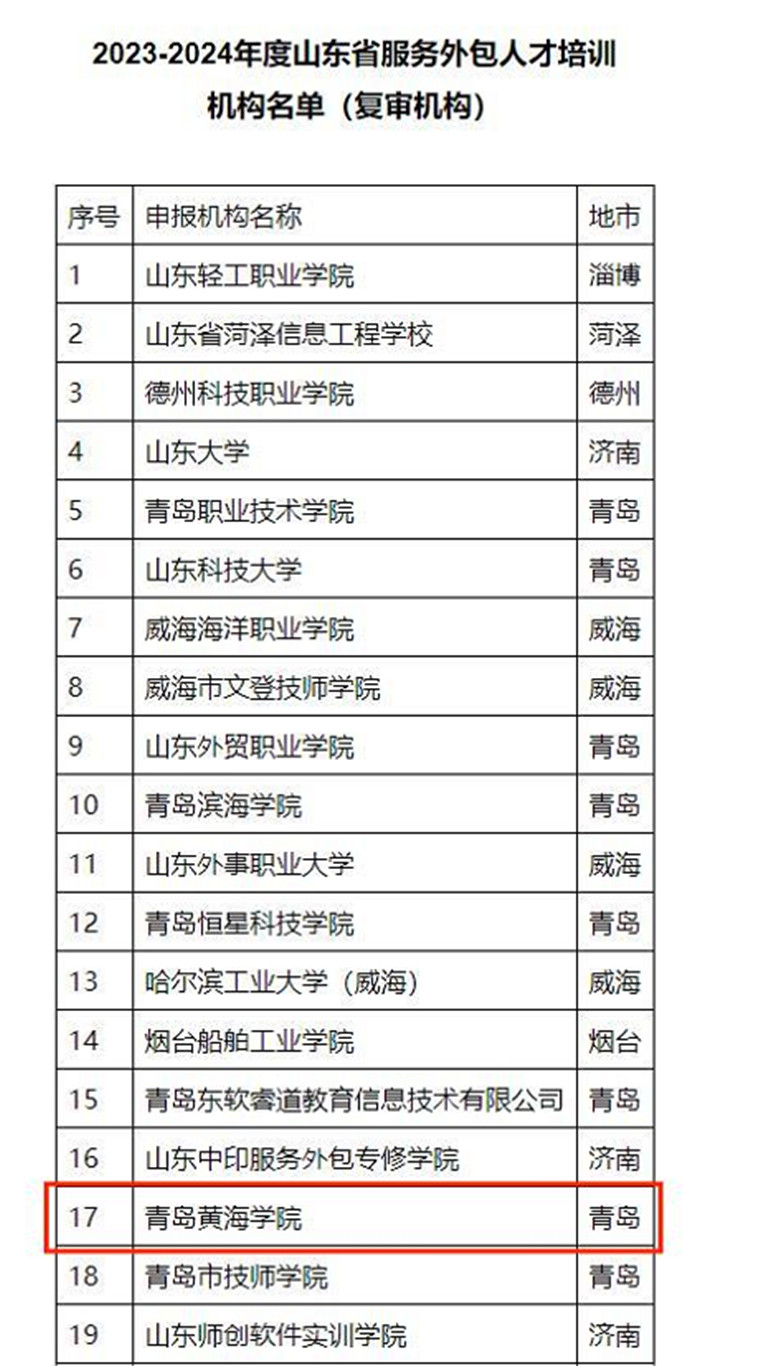 威尼斯官网获批2023-2024年度山东省服务外包人才培训机构