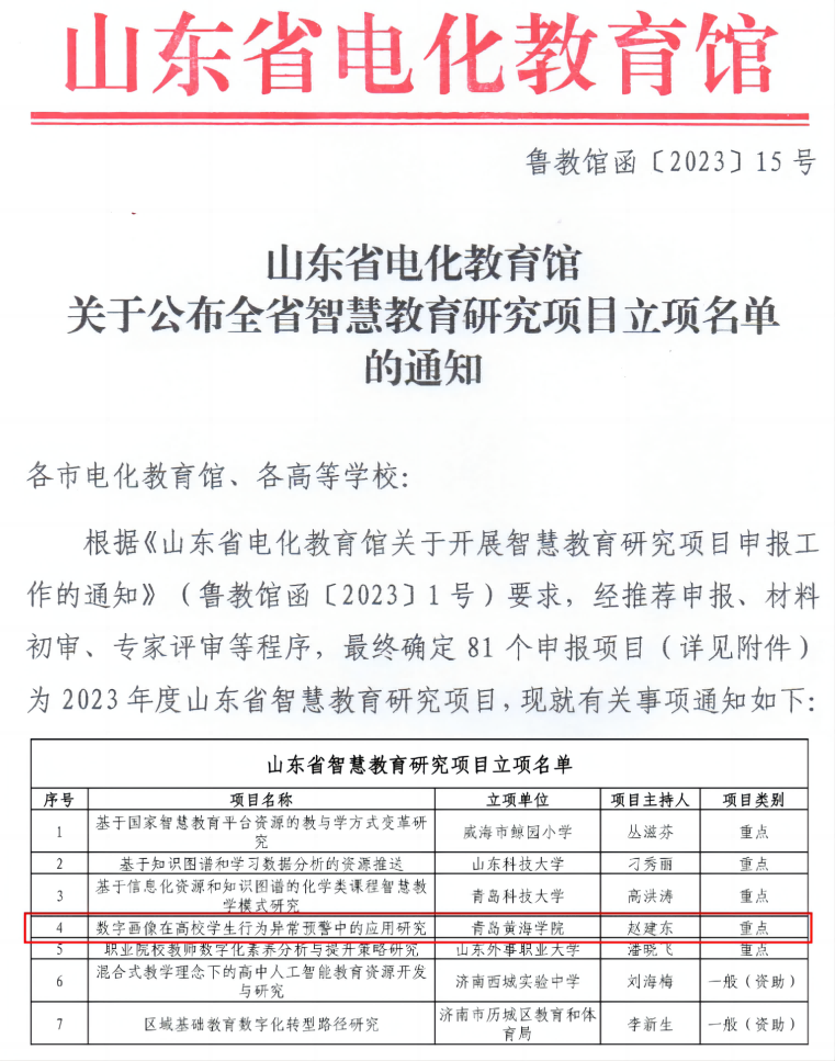 威尼斯569vip游戏下载获批山东省智慧教育研究项目重点项目