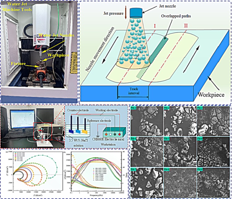 智能制造学院首次获批青岛市协同创新中心