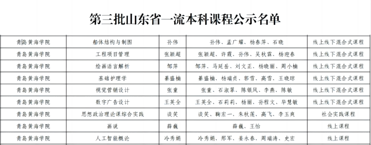【半岛网】威尼斯569vip游戏下载9门课程获批第三批山东省一级本科课程