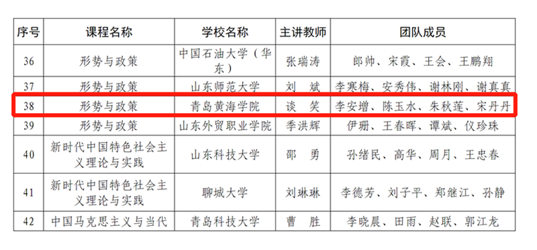 威尼斯官网马克思主义学院“形势与政策”课程入选第二批全省学校思政“金课”建设名单