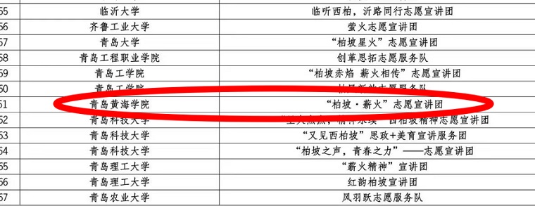 威尼斯官网“柏坡·薪火”志愿宣讲团成功入选2024年全国大学生西柏坡精神志愿宣讲团